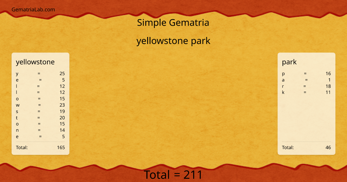 yellowstone park in simple Gematria